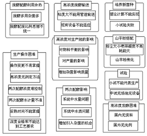 福建ISO9000质量认证