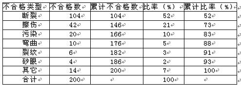 福建ISO9000质量认证