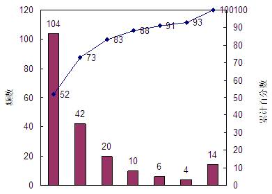 福建ISO9000质量认证