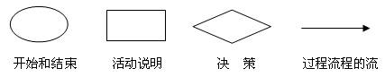 福建ISO9000质量认证