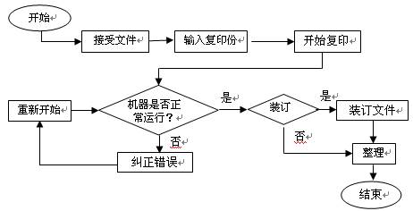 福建ISO9000质量认证