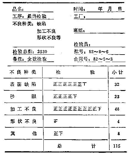 泉州ISO9000质量认证