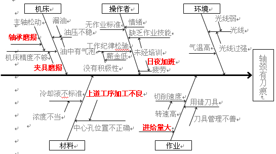 ISO9000质量认证