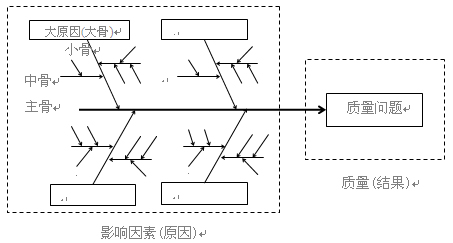 ISO9000质量认证